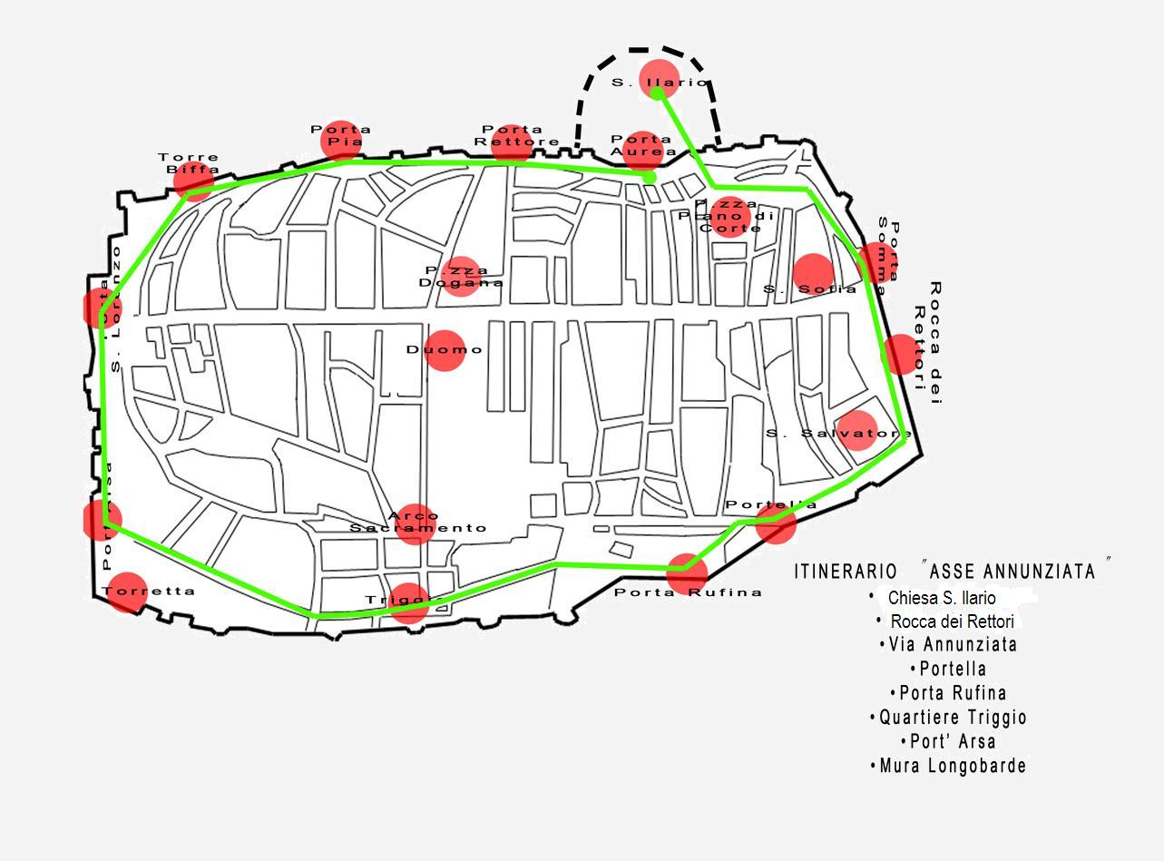 ITINERARIO